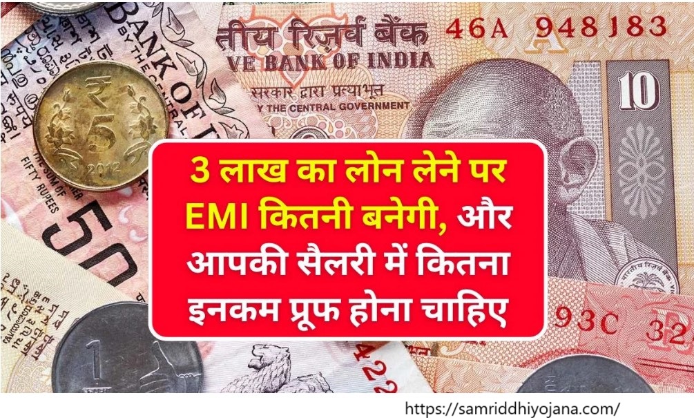 HDFC Bank Loan