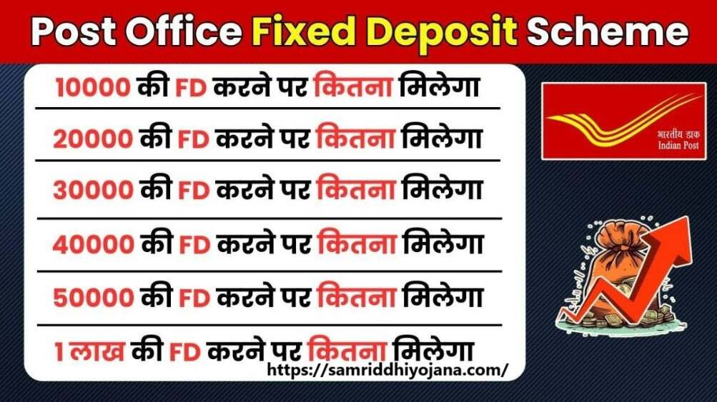 Post Office Fixed Deposit Scheme